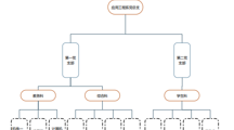 喀什职业技术学院应用工程系组织机构