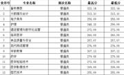 宁夏-喀什职业技术学院2023年高职录取分数线