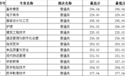 青海省-喀什职业技术学院2023年高职录取分数线