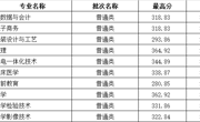 江西省-喀什职业技术学院2023年高职录取分数线